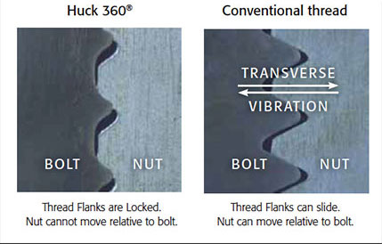 QS-Quick Ship 0.871 Inch Huck Huck360 360H-DT28X300 Vibration Resistant Reusable Locking Bolt; 7/8 Inch 3.000 Inch 